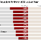 hotel rates